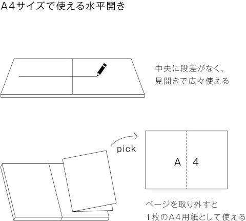 2mm Flat Notes A5